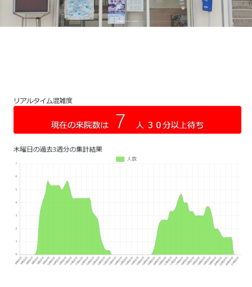 iot